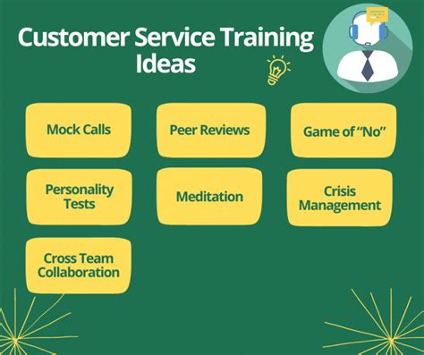 How To Conduct the Best Customer Service Training (+ Top .